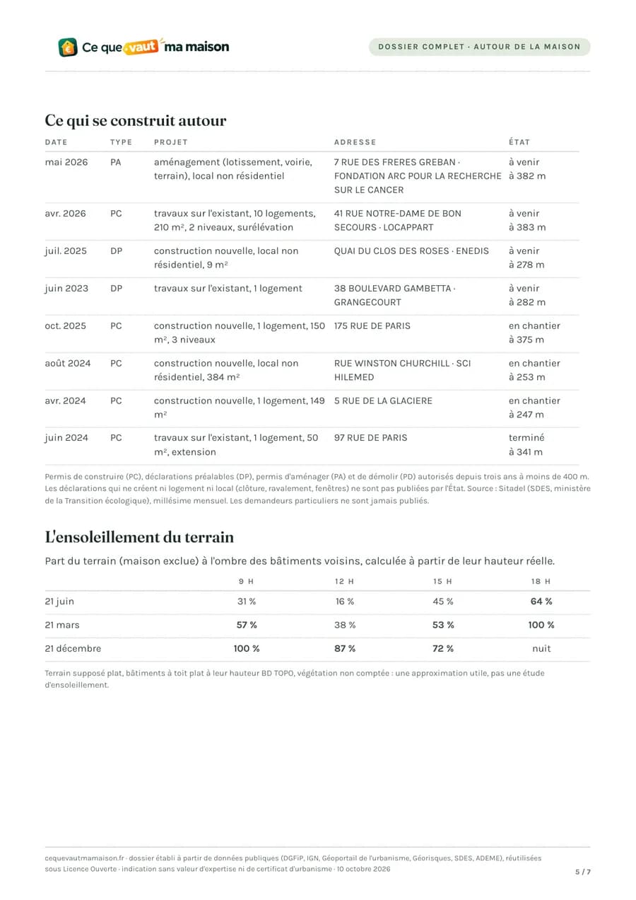Page 5 du dossier : les permis et chantiers à moins de 400 mètres et l'ensoleillement du terrain